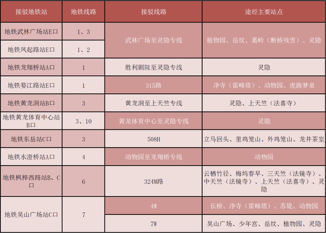 多条线路末班延迟至0点后，部门线路停运！杭州公交最新调整→