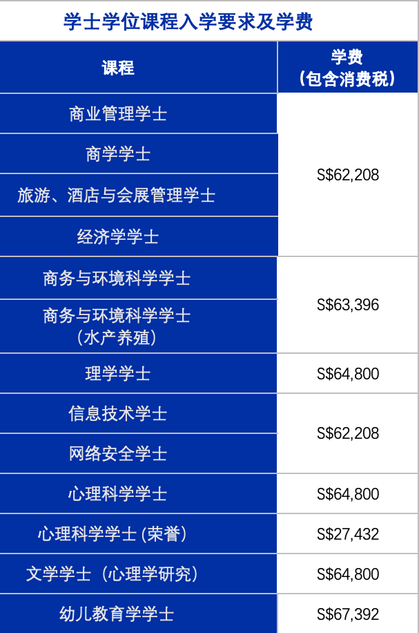 新加坡库克大学毕业难图片