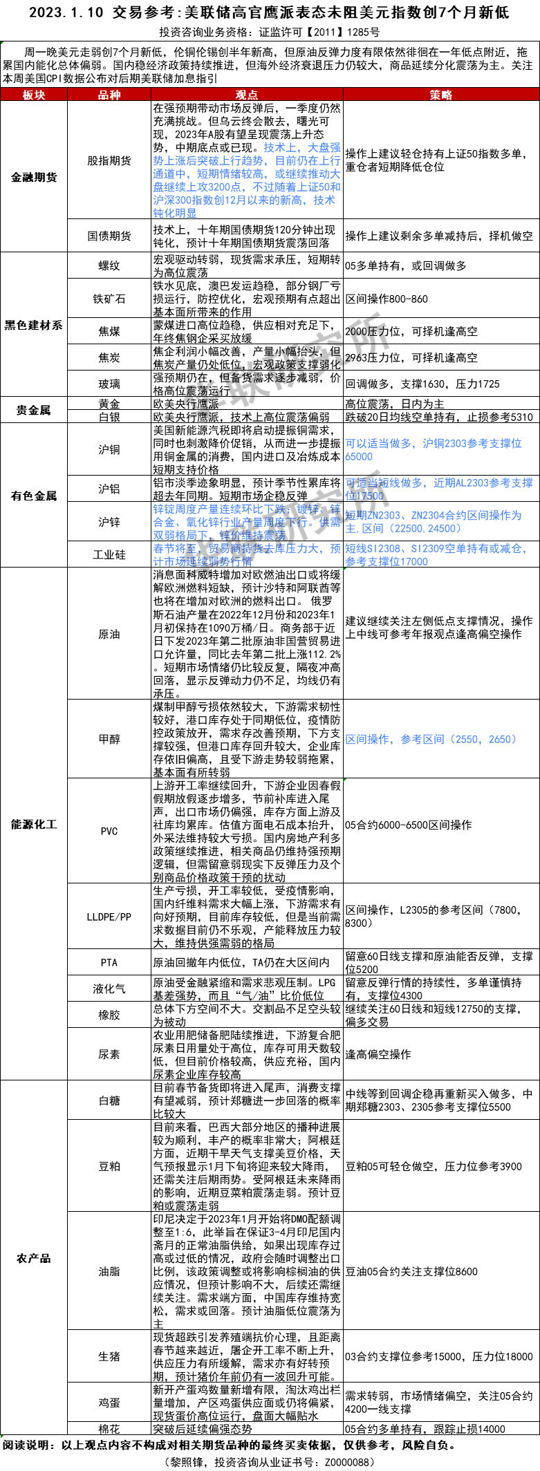 【交易参考】1.10:美联储高官鹰派表态未阻美元指数创7个月新低_投资_方面_震荡