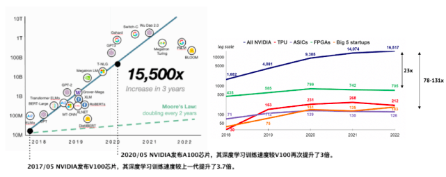 3 万字陈述拆解：Web3 海潮风行，NFT 找到新增长点，AIGC 如火如荼