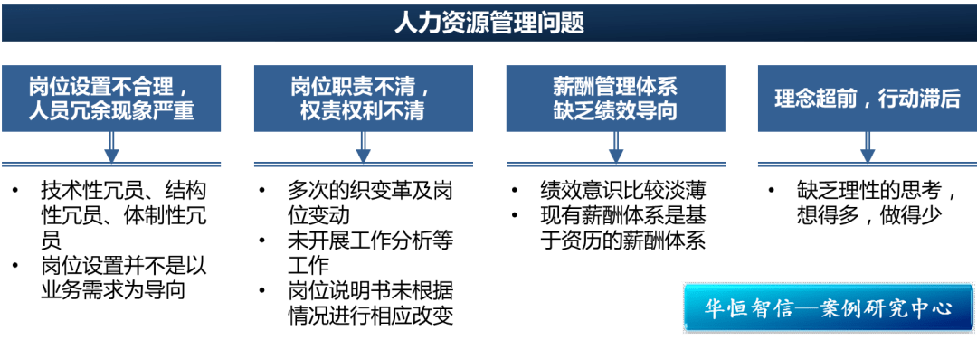 【项目纪实】进行组织再造,减少管理层次,优化评价机制——某国有航空公司人力资源系统诊断咨询项目_工作_岗位_问题