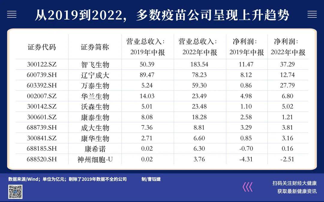 疫苗没有"新贵",来晚了就是一场尴尬_公司_沃森生物_接种