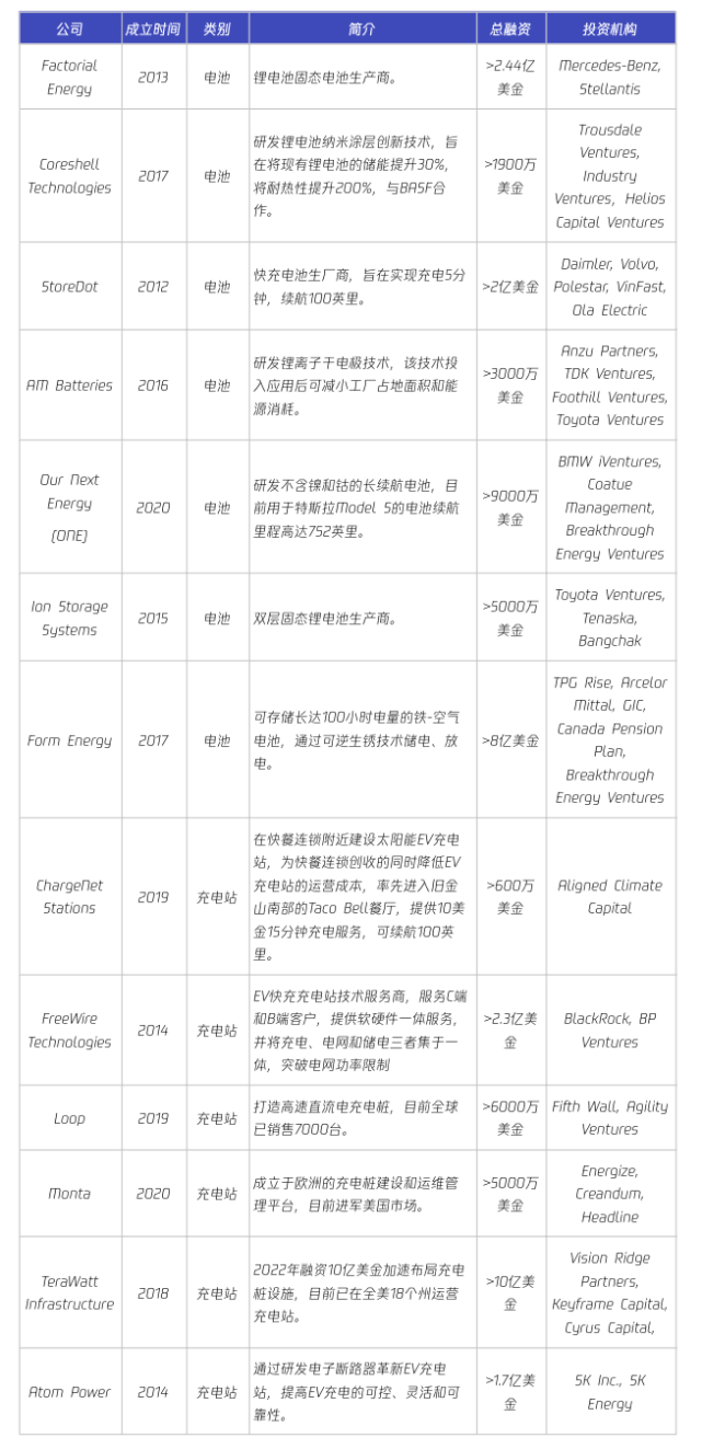 3万字陈述拆解：硅谷寒冬，投资人还在哪些赛道烧钱？｜我在硅谷看将来