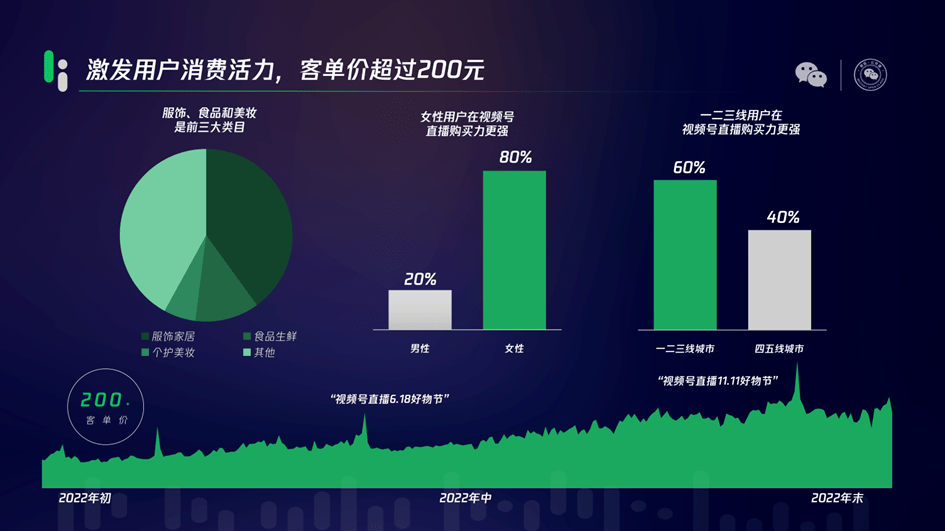 “鹅厂希望”视频号，成了微信公开课的配角