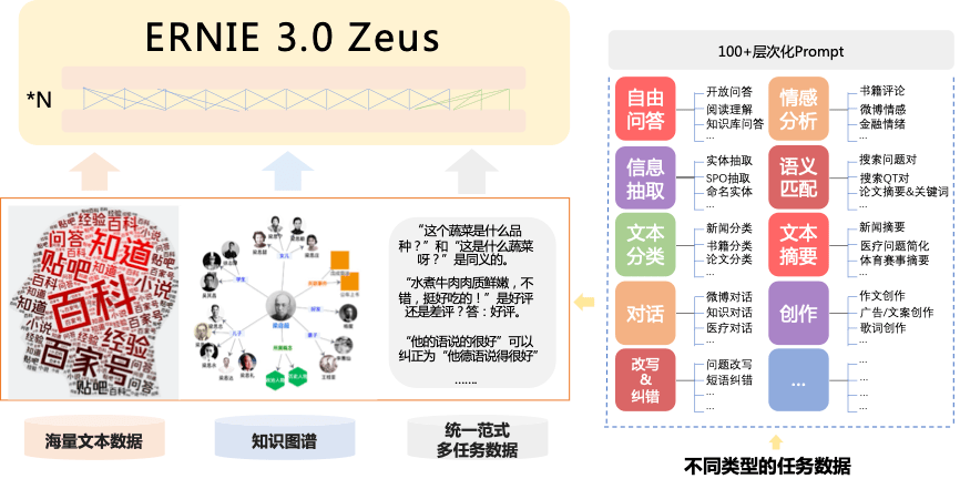 今天能让孙悟空穿西拆，以后百度能干啥我想都不敢想。。。