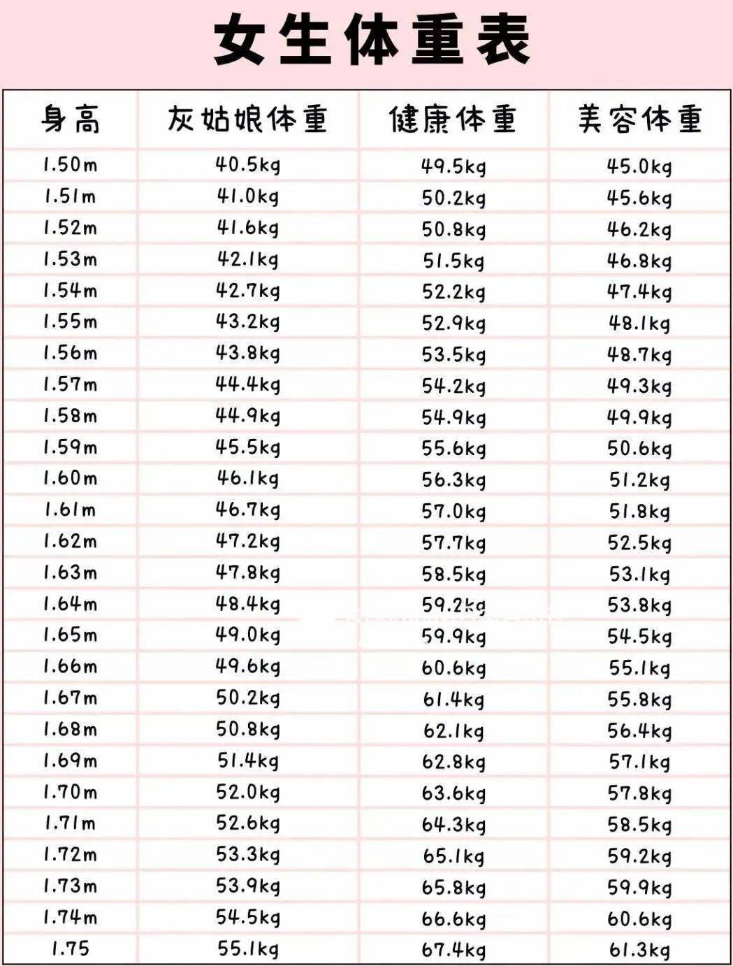 让身材看起来比较完美的体重