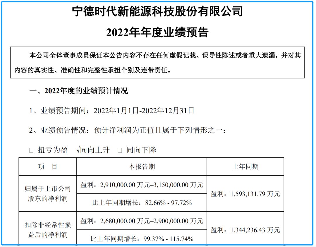 单季盈利破百亿！“宁王”预告来了