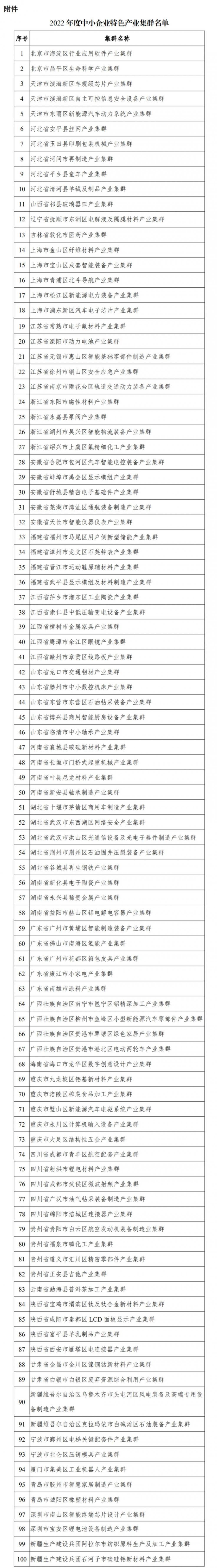 工信部公布《2022年度中小企业特色产业集群名单》:百家企业上榜 将建立集群梯度培育体系_发展_制造_经济