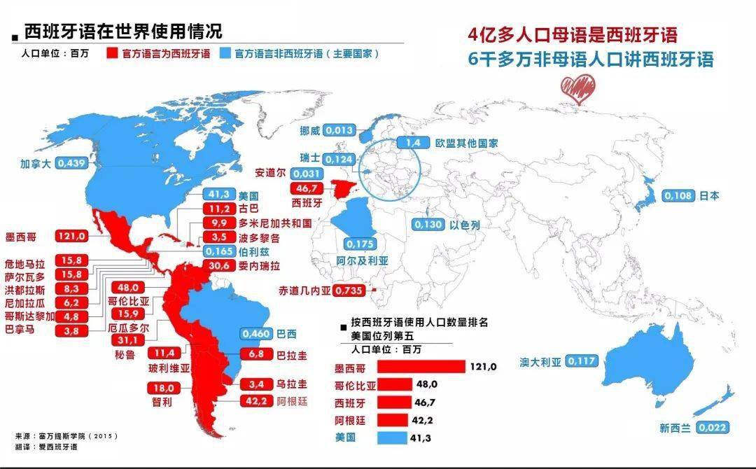 西班牙语的冷知识,你了解几个?