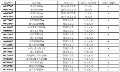 天眼查风险等级划分（天眼查企业风险准确吗） 第2张