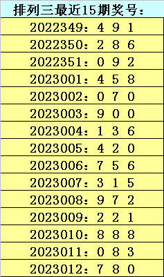 四叔排列三第2023013期:组选078之后075三码最冷,本期杀号0_号码_偶数