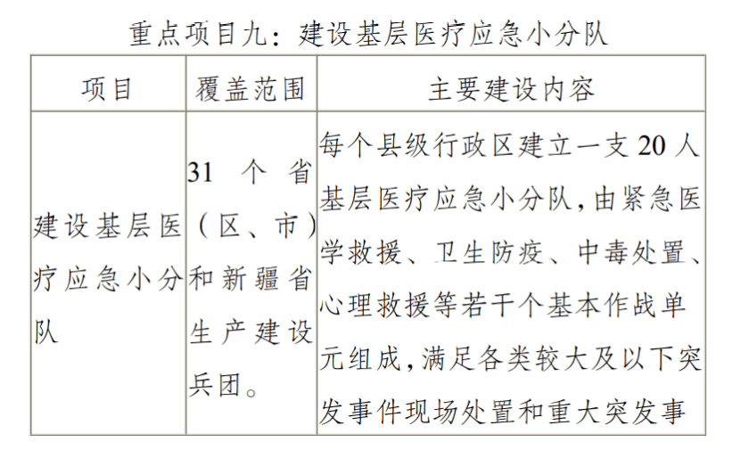 开云 开云体育官网【看点】国家卫健委发文最新医疗设备采购需求来了(图5)