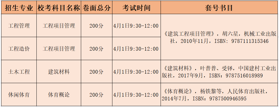 含5所公办！已有15所插本院校公布校考时间！最快测验是3月4号！