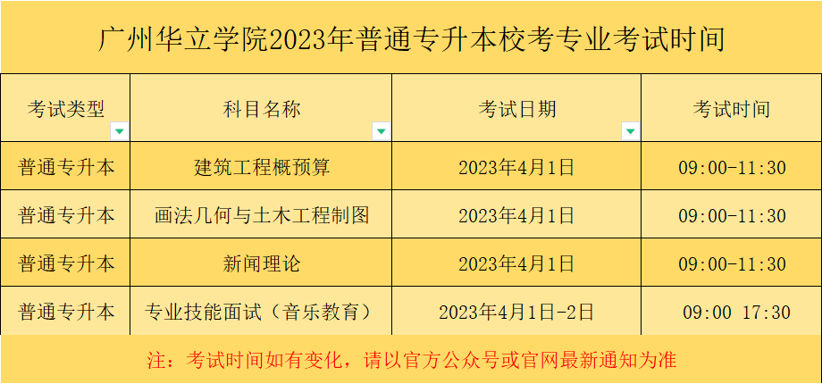 含5所公办！已有15所插本院校公布校考时间！最快测验是3月4号！