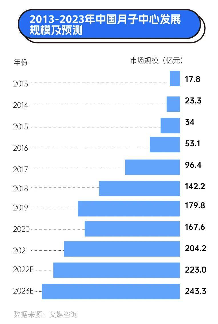 新鮮出爐（90后每個月開銷）90后存款五萬，(圖7)