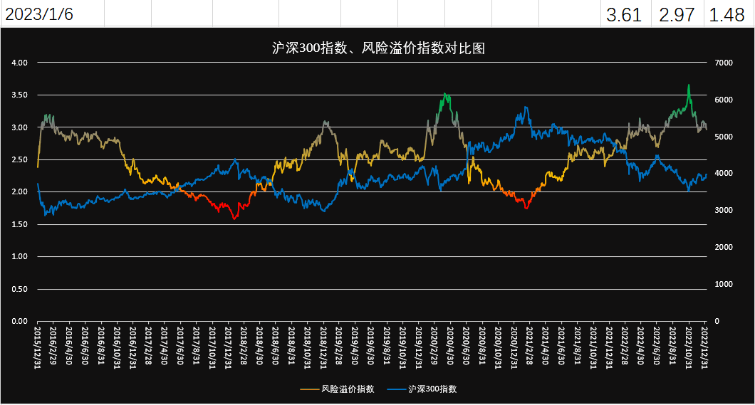 预测下2023年沪深300涨幅_经济_投资_行业