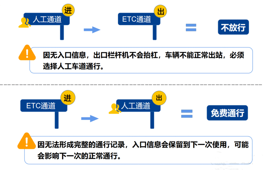 最新提醒：免费！