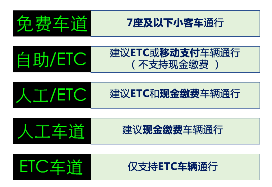 3秒通行不排队，北京300个公共停车场支持ETC支付