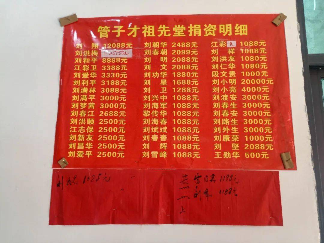 管子才正厅重修落成大典,耒阳刘氏欢聚一堂!_家族_田村_承祖宗