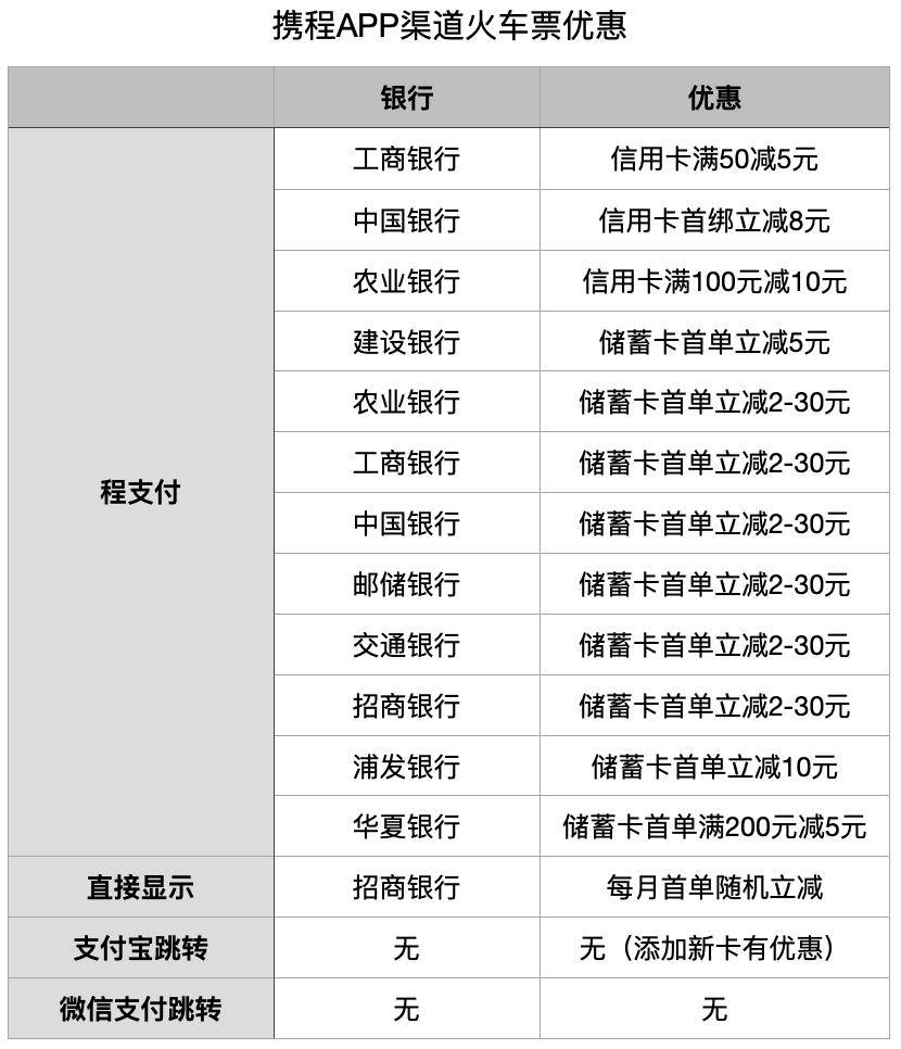 春节抢到票了吗？别慌！那些银行卡付出返红包｜投教121