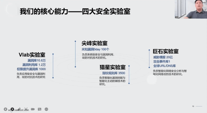 “科技迎新春，年货全备齐” 28项数字经济范畴重磅新手艺新功效新年发布！