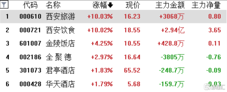 A股收评：沪指跌0.1%，半导体股继续大涨