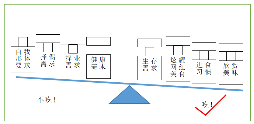 2023年，自律软件能不克不及给你打针鸡血？