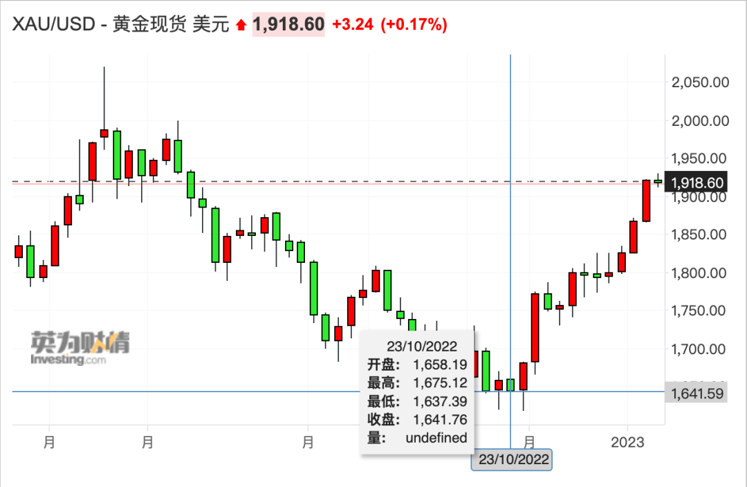 中国黄金实时金价(中国黄金实时金价如何确定)-第1张图片-鲸幼网