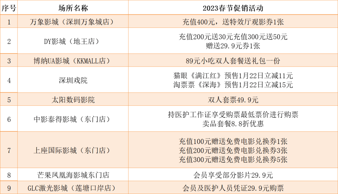 狂送3天！近2000张片子票在线抢，还有超抵优惠活动来袭