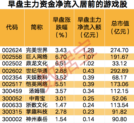 本年首批游戏版号发放，机构看好春节行业景气宇恢复，A+H股全线上涨，龙头公司业绩预增