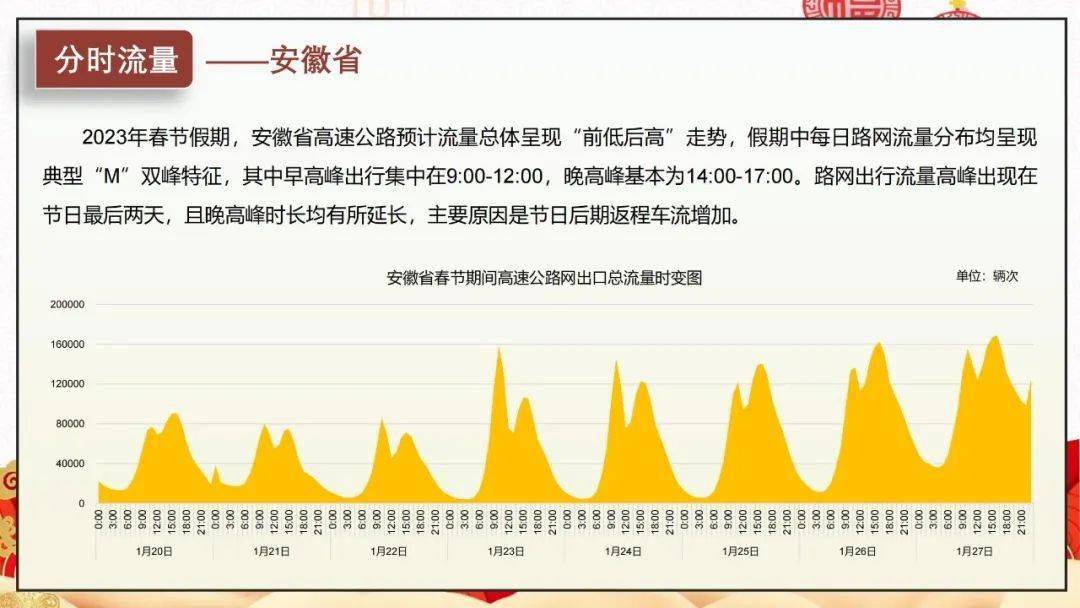 【交通】沪苏浙皖鲁春节高速公路怎么走？看那里！