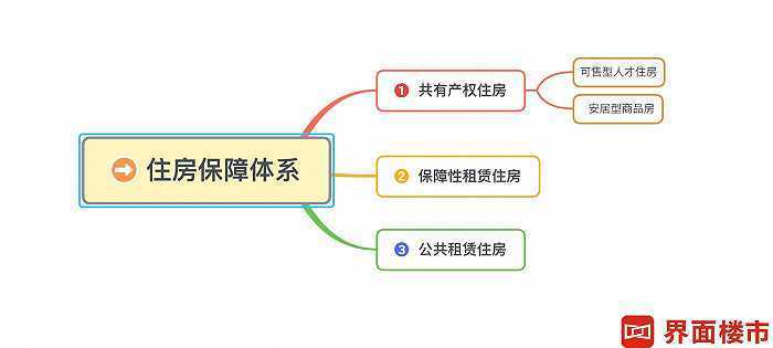 “安居房”将成为历史?深圳拟推“共有产权住房”_供应_商品房_人才