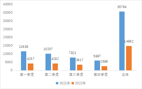 如何在企查查删除已注销的企业（企业在企查查上面怎么删除） 第7张