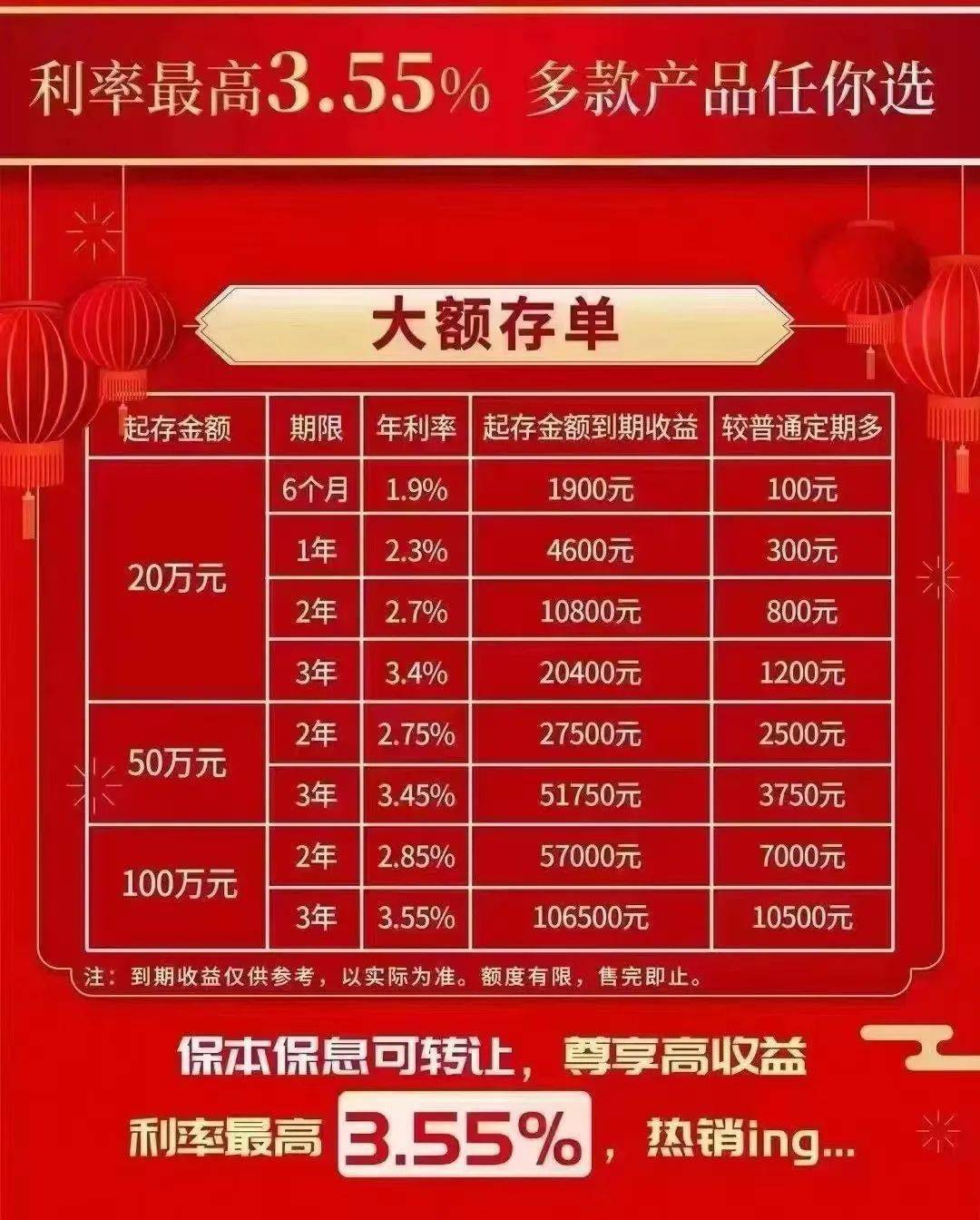 那么,浙江有的机构(譬如hn农商银行)今年三年期大额存单定价高达3