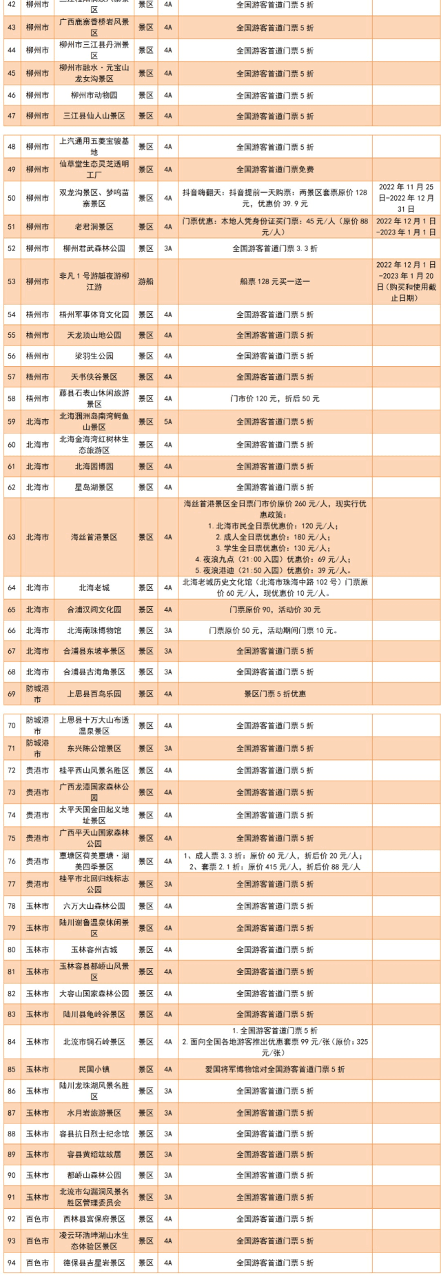 春节免费开放！热门景区优惠名单来了~