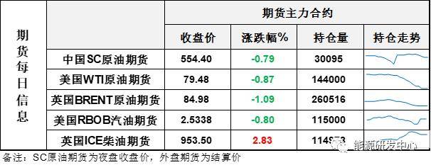 冲高回落，做多热情遇挫，油价大概率进入回调阶段