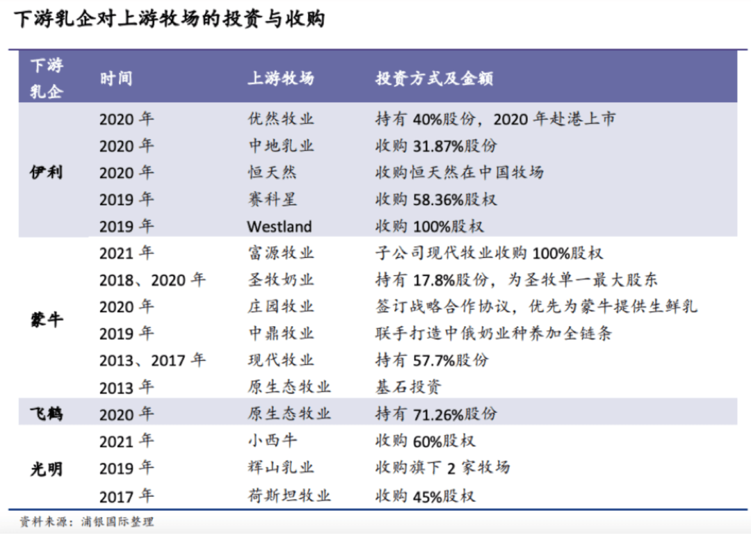 2023年能够买消费，但纷歧定要买乳业