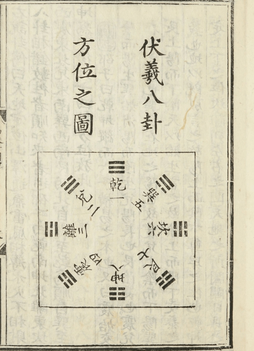 明代易经诞生现代生物学,遗传学 2_八卦_西方_四象