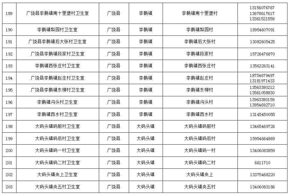 免费检测！东营两地最新公布