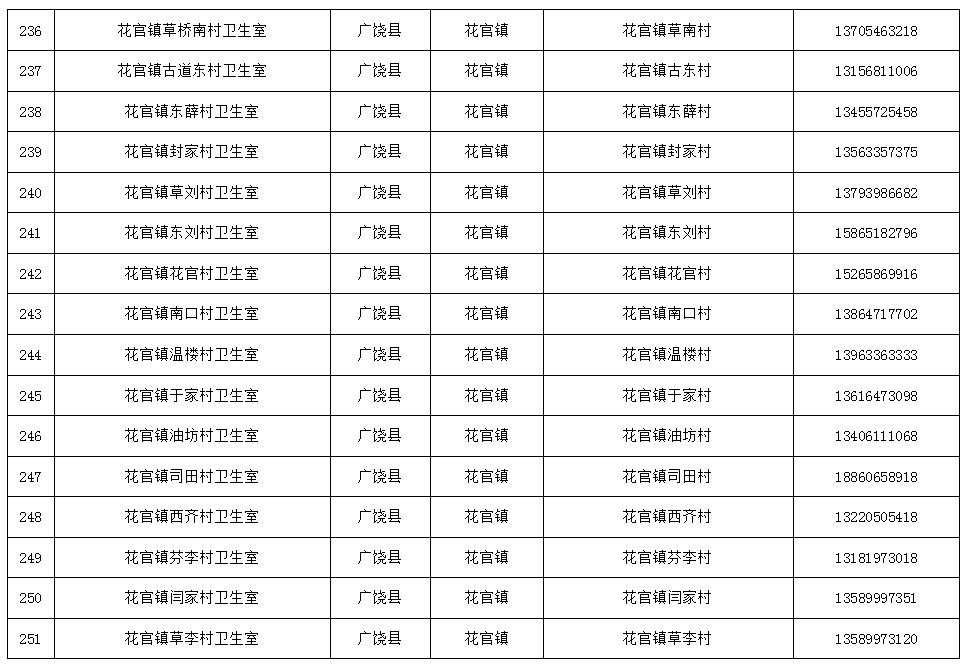 免费检测！东营两地最新公布