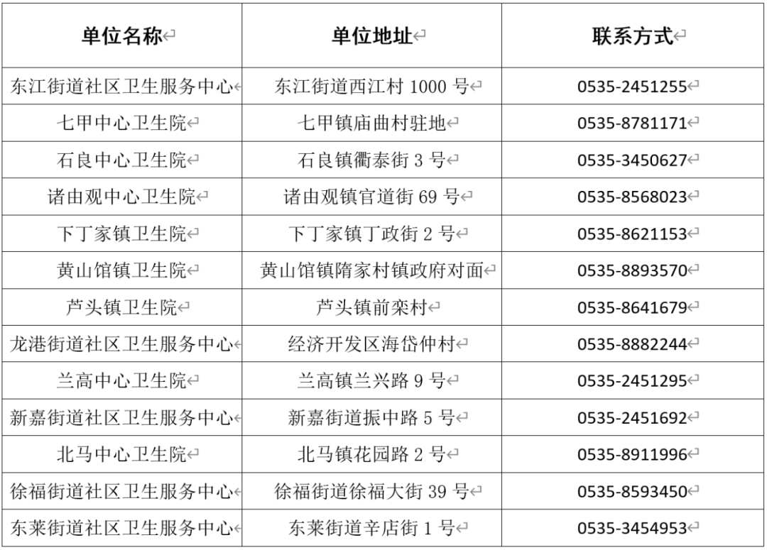 免费！烟台多地最新公布