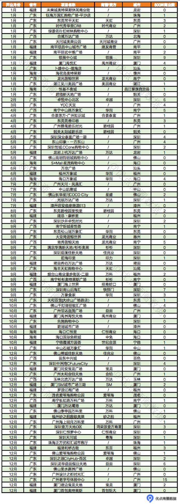 55³ǳ102022ȫ¿ҵ ...