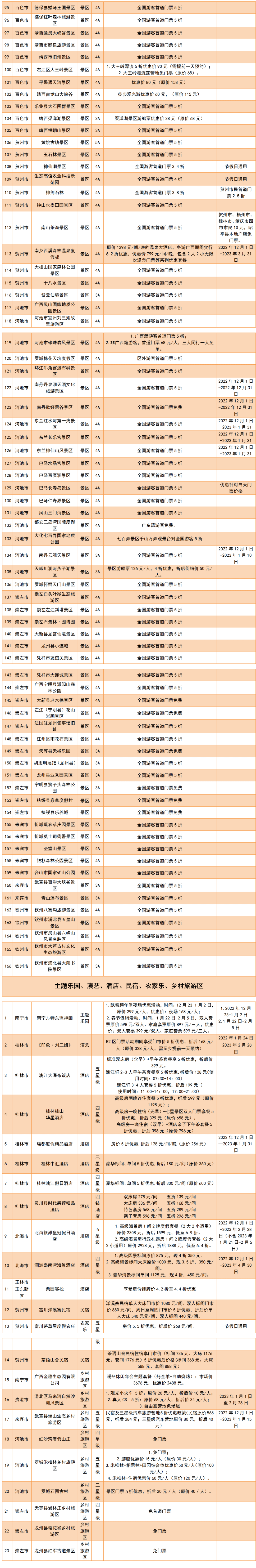 出行的颍上人速看！那些处所不要钱！