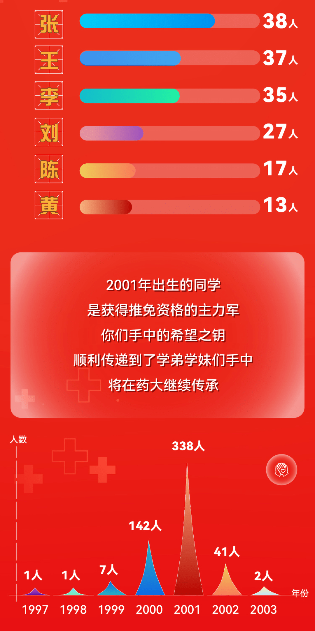 药学最低录取分数线_药学专业录取分数_2023年中国药科大学研究生院录取分数线