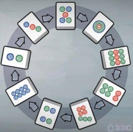 至少需要多少次使得麻将上的数字顺时针从小到大排列?