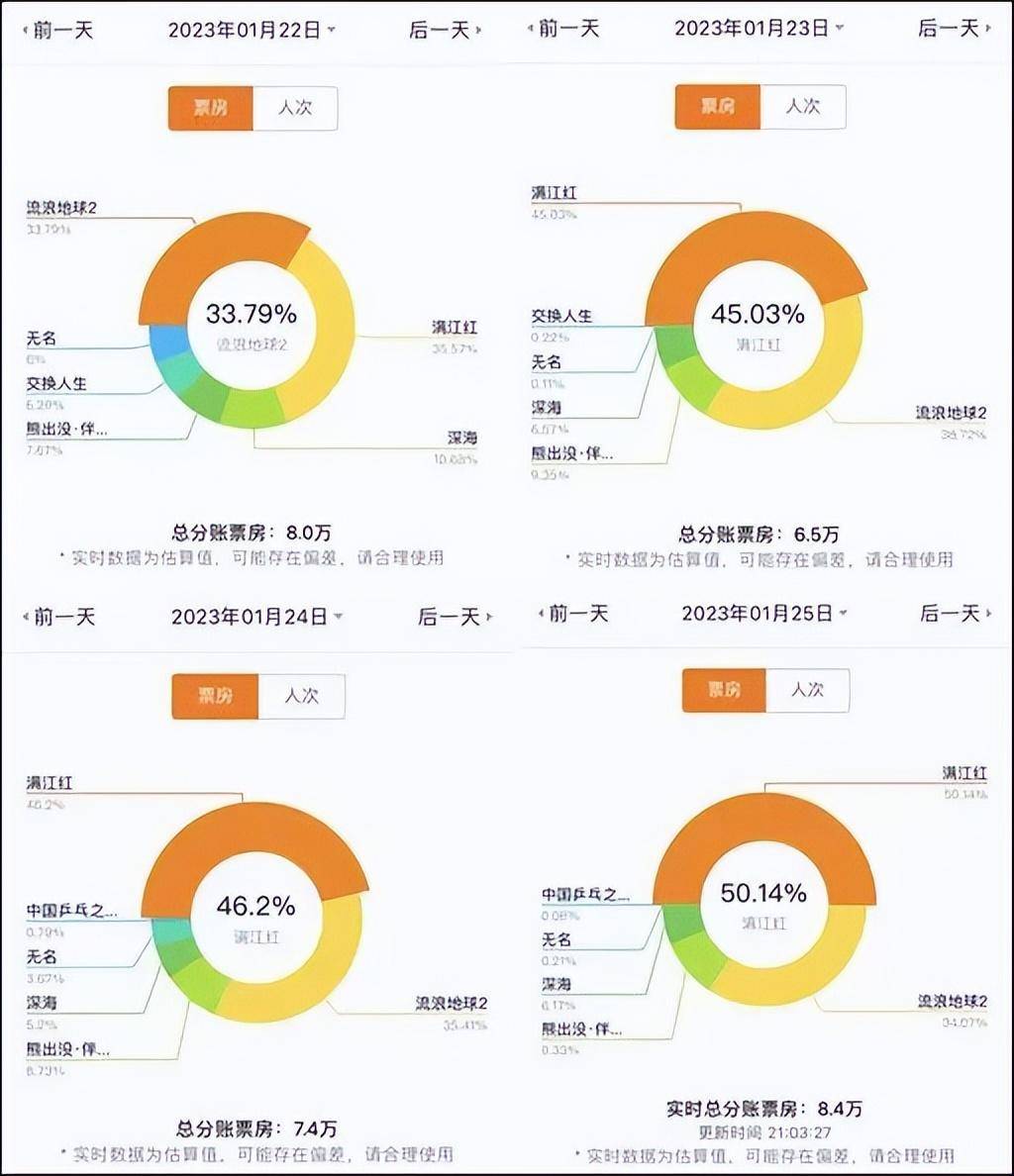 影院设备毛病不放《流离地球2》，改放《满江红》？各方最新回应