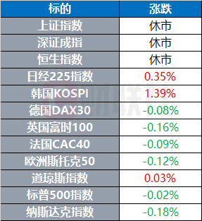 环球市场：德国官宣向乌提供豹式坦克 俄方警告这一行为极度危险