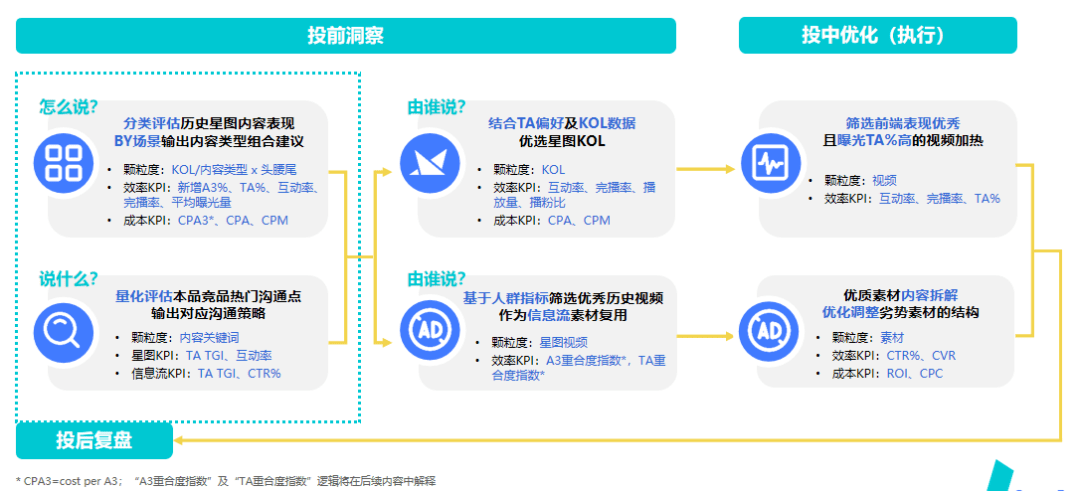 在不确定中获得增长确实定性，那些品牌是怎么做的？