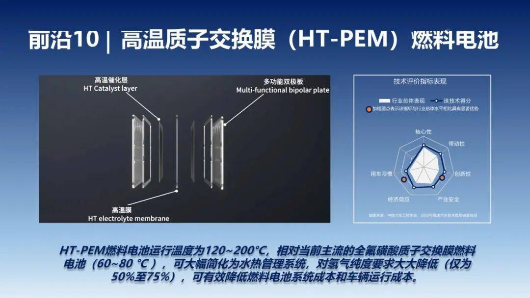 中国汽车工程学会：2023年中国汽车手艺趋向陈述