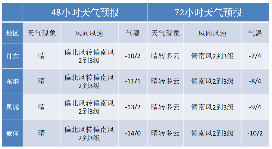 晴间多云天气图片